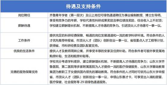 本期活动为“海聚山东医疗卫生系统专场